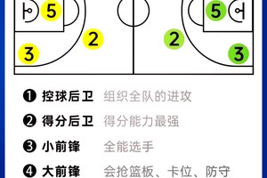 如何为儿童大前锋选择合适的训练项目?全面指南与实用建议